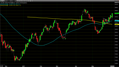 Market Estimates Scores Big Misses - Two Days in a Row