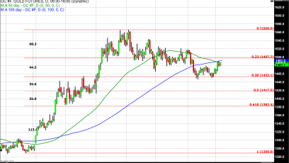 Financial Markets Become Quiet as Investors Wait for Tomorrow’s Jobs Report