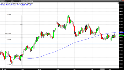 Trade Negotiations Result in Stalemate