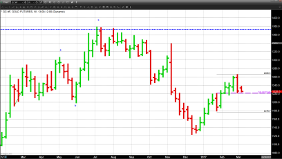 Gold Traders are Cautious Ahead of Friday’s Jobs Report 