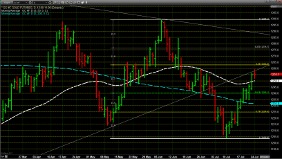 Waiting on The Fed