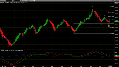 Hard Drop in Dollar Moves Gold Higher