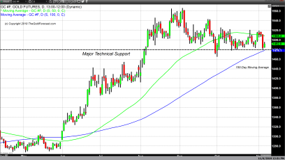 Phase One Trade Agreement Signing Delayed