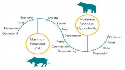 Connecting the dots, how market participants interpreted yesterday’s FOMC meeting