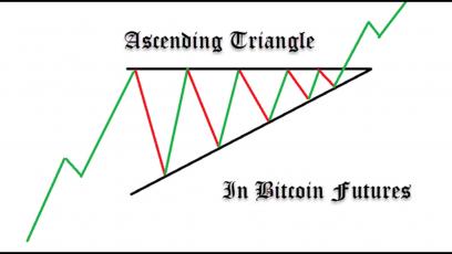 Bitcoin still enveloped a long term ascending triangle
