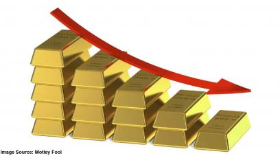 Gold continues to be range bound after hitting the upper resistance trend line 