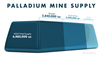 Gold and Palladium Both Have a Historical Week