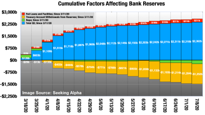 Trader’s ignore long-term fundamental issues and take gold lower