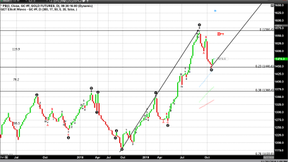 Traders Wonder Whether Trade Talks are yielding Results Or Two Steps Forward and one Step Back 
