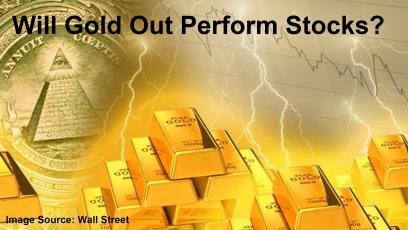 Gold and U.S. equities de-couple with stocks selling off, and gold moving higher