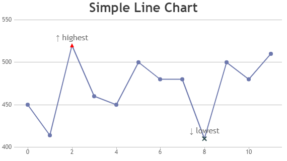 Simple Line Chart